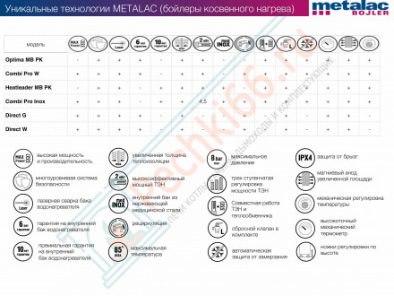 Бойлер косвенного нагрева Combi Pro wl/wr 150 (Metalac)