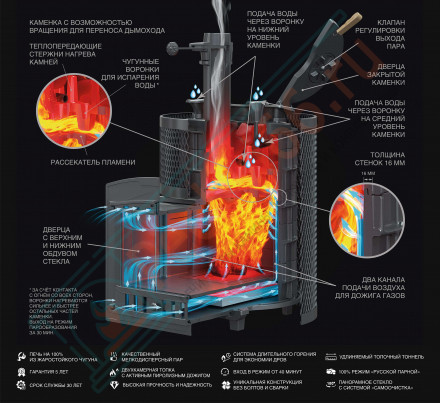 Чугунная печь для бани AVANGARD ЗК 40 (П2) Ураган (ТехноЛит)