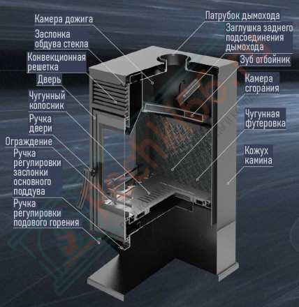 Печь-камин Hors-10 (Black Stove) до 200 м3