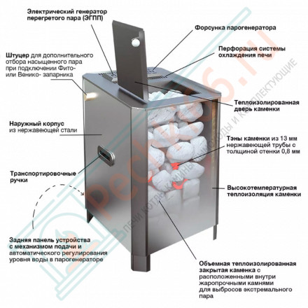 Электрическая паротермальная печь ПАРиЖАР 4,25 кВт, серпентенит «Бархат» (Инжкомцентр ВВД) до 5 м3