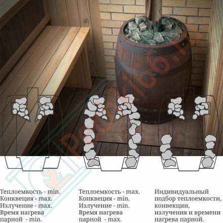 Чугунная банная печь Вариата Cast Витра Баррель, палисандр (T.M.F)