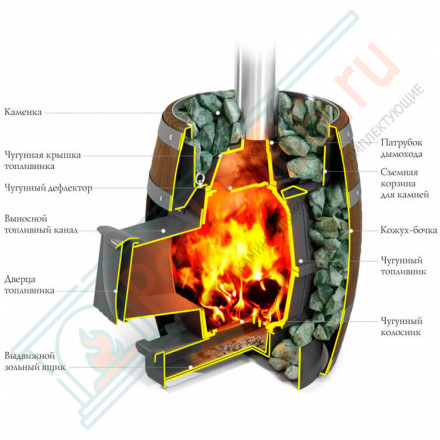 Чугунная банная печь Вариата Cast Витра Баррель, палисандр (T.M.F)