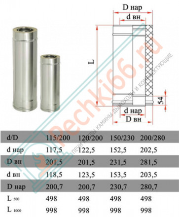 Сэндвич труба для дымохода L=500 (НЕРЖ-321/0,5-НЕРЖ-439/0,5) d-115/200 (Дымок-Lux)