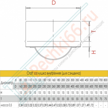 Заглушка внутренняя (для сэндвича) (AISI-316L/0,5) d-180 (Craft-GS-25)
