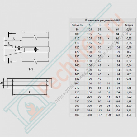 Хомут стеновой (НЕРЖ-430/1,0) d-280 (Феррум)