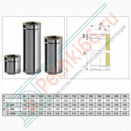 Сэндвич труба V50R с изол L=500 (AISI-321/0,5-ОЦИНК-RAL/0,5) d-104/200 (Вулкан)