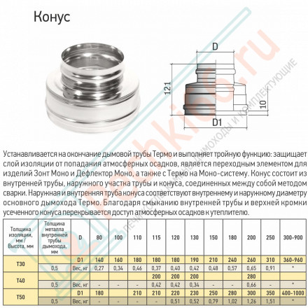 Конус Термо КТ(М)-Р с хомутом (310-0.8/304) d-150/250 (ТиС Энерго)