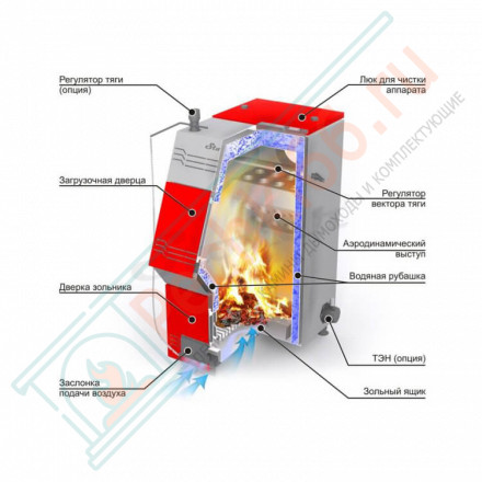 Твердотопливный котел Stoker Pro 32-Э (Ермак) 32 кВт
