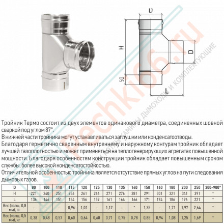 Тройник моно 87° ТРМ(М)-Р (304-0.5) d-80 (ТиС Стандарт)