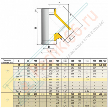 Тройник Термо 45° ТРТ-Р (316-0.5/304) d-250/310 (ТиС Промо)