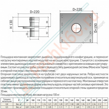 Площадка монтажная Моно ПММ-Р (304-0.8) d-120 (ТиС Стандарт)