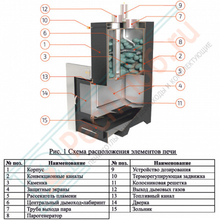 Печь для бани Геленджик-М2 в змеевике с открытым верхом (ИзиСтим)