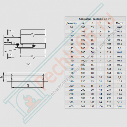 Кронштейн раздвижной (НЕРЖ-430/1,0) d-80 (Феррум)