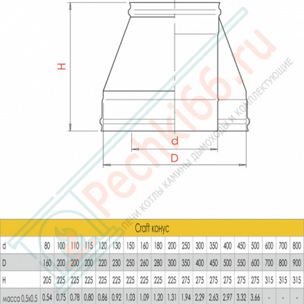 Конус (AISI-316L/0,5-AISI-304/0,5) d-130/180 (Craft-GS-25)