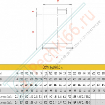 Сэндвич труба для дымохода L=500 (AISI-316L/0,8-AISI-304/0,5) d-130/230 (Craft-HF-50B)