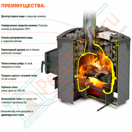 Чугунная банная печь Былина 24 Ч (Теплодар)