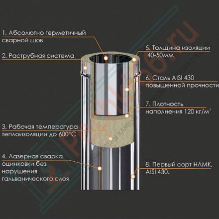 Оголовок для сэндвич дымохода (Aisi-304/0,8-НЕРЖ) d-115/200 (Ferrum Austenite HF)