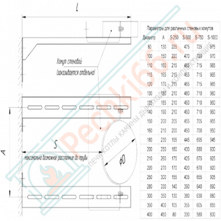 Штанга для стенового хомута (НЕРЖ-430/1,0) L=750мм (Феррум)