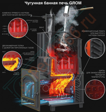 Печь для бани Гефест Гром 30 (П2) в облицовке Президент 1020/60 Талькомагнезит (ТехноЛит)