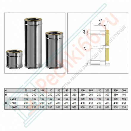 Сэндвич труба V50R с изол L=250 (AISI-321/0,8-AISI-304/0,5) d-150/250 (Вулкан-Cerablanket)