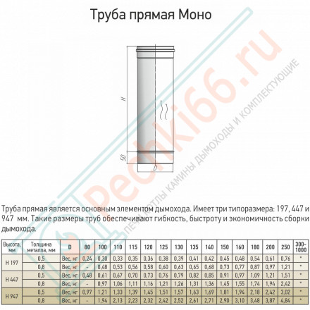 Труба моно L1000 ТМ-Р (316-0.5) d-200 (ТиС Промо)