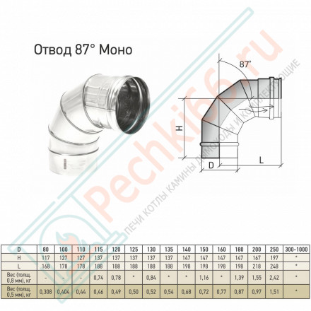 Отвод моно 87° ОМ-Р (304-0.8) d-250 (ТиС Стандарт)