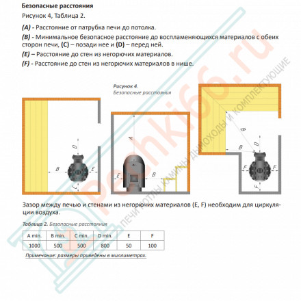 Дровяная банная печь Grill'D Cometa 180 Vega Long
