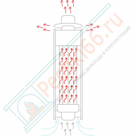 Дымоход - экономайзер Шайка-Лейка, D115мм, L1м, Антик (Feringer)