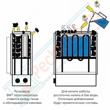 Печь для бани и сауны Himalaya 105 (пульт Pure в комплекте; 10,5 кВт; цвет сталь; 100 кг камней)