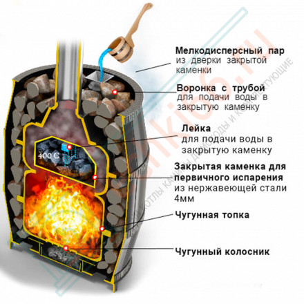 Чугунная печь для бани Легенда Русский пар 24 (271) (Везувий)