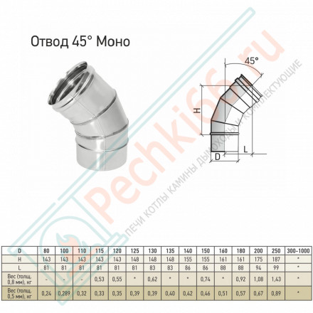 Отвод 45° ОМ-Р (316-0.8) d-200 (ТиС Промо)