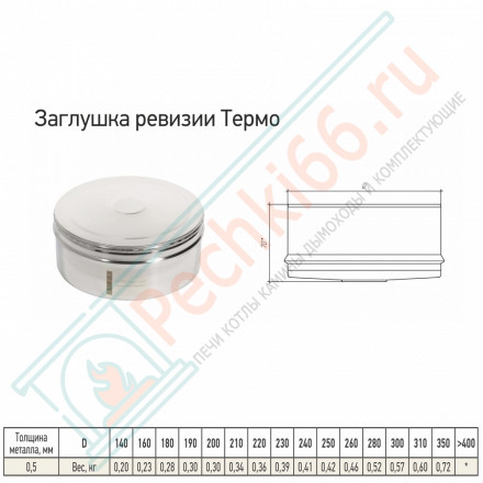 Заглушка ревизии Термо-Р (по наружному диаметру) (304-0.5) d-120/220 (ТиС-Стандарт)