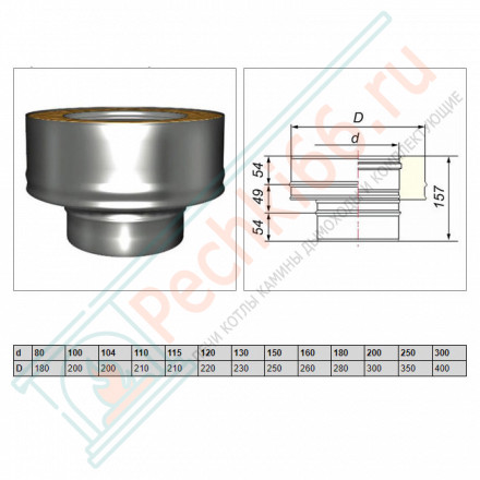 Переход моно-термо V50R (AISI-321/0,8-AISI-304/0,5) d-115/215 (Вулкан-Cerablanket)