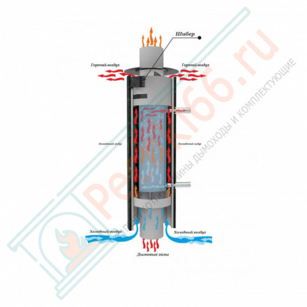 Дымоход с регистром Шайка-Лейка, D115мм, L1м, Антик (Feringer)