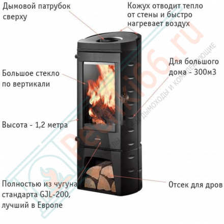 Чугунная печь-камин Tomera (Supra)