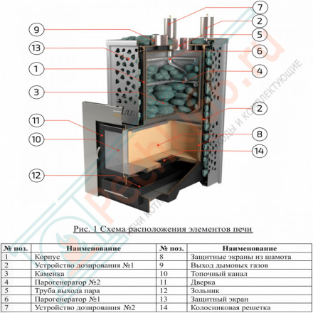 Печь для бани Ялта-55К хохлома (ИзиСтим)