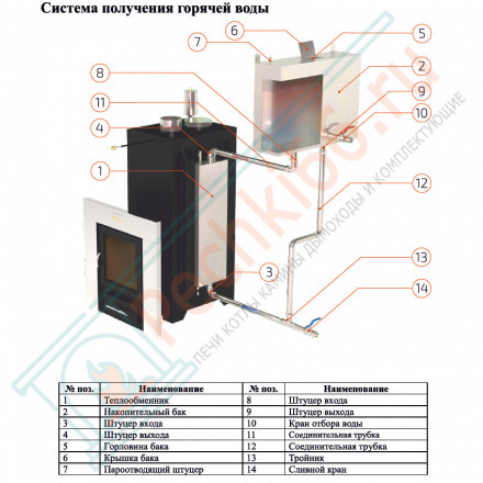 Печь для бани Геленджик-М2 в трёхстороннем кожухе из пироксенита (ИзиСтим)
