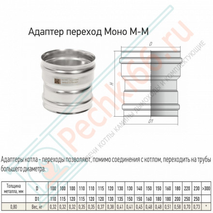 Адаптер переход Моно М-М (304-0.8) d-150 - 180 (ТиС Стандарт)