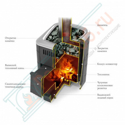 Печь для бани Компакт 2017 Carbon Витра антрацит (T.M.F) до 12 м3