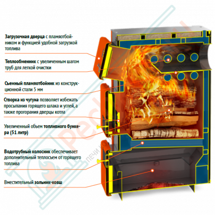 Комбинированный котел Куппер ПРО-42 (2.0) (Теплодар)