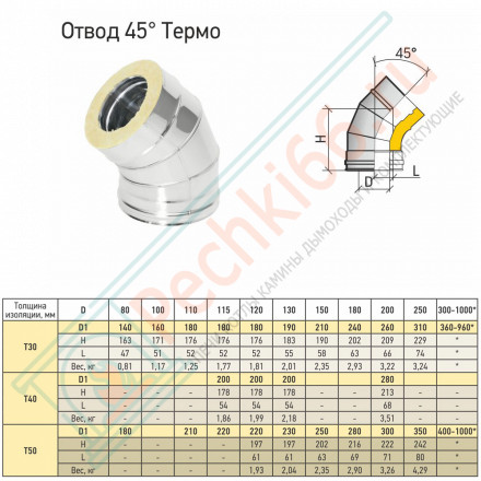 Отвод Термо 45° ОТ-Р (316-0.5/304) d-180/240 (ТиС Промо)