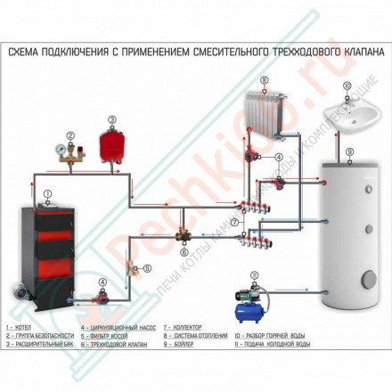 Одноконтурный бойлер косвенного нагрева Tower 100 (Galmet)
