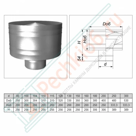 Дефлектор на трубу без изол (AISI-304/0,5мм) d-120 (Вулкан)