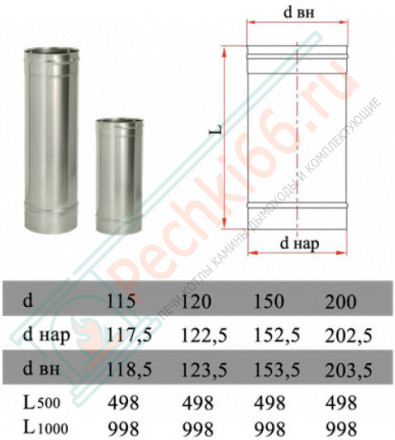 Труба прямая L=250 без изол (НЕРЖ-321/0,8) d-120 (Дымок-Lux)