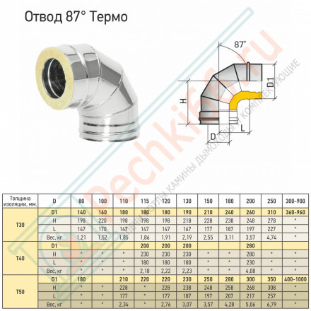 Отвод Термо 90° OT-Р с хомутом (310-0.8/304) d-200/300 (ТиС Энерго)