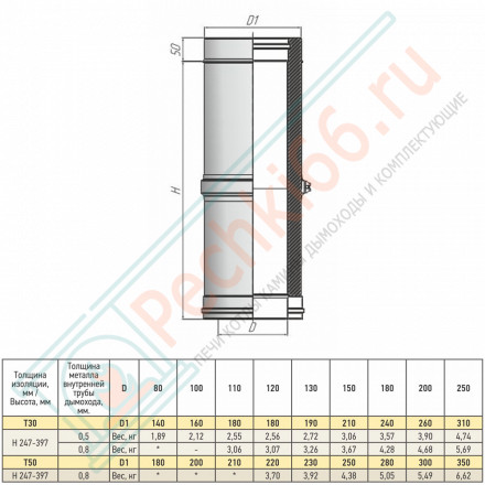 Труба телескоп Термо L300 – 450 ТТТ-Р с хомутом (310-0.8/304) d-200/300 (ТиС Энерго)