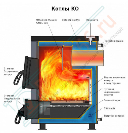 Отопительный котел КО-20 (Везувий) 20 кВт