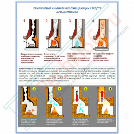 Средство для немеханической чистки дымохода 1000 гр. (Aura)