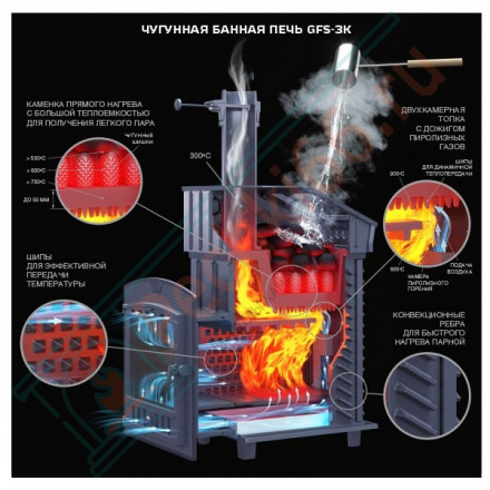 Чугунная печь для бани Гефест GFS-ЗК 25 в сетке (ТехноЛит)