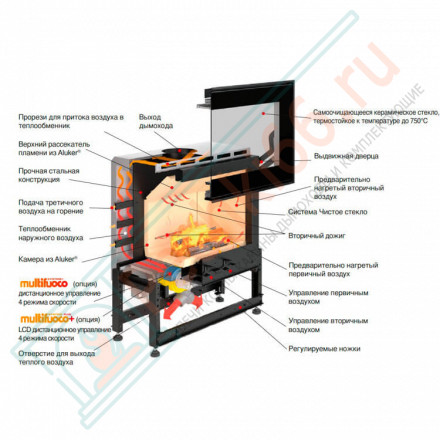 Стальная топка MC 85/55 BL (Piazzetta) 11 кВт
